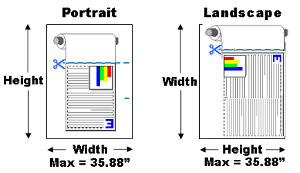 printingPosters_orientation.png