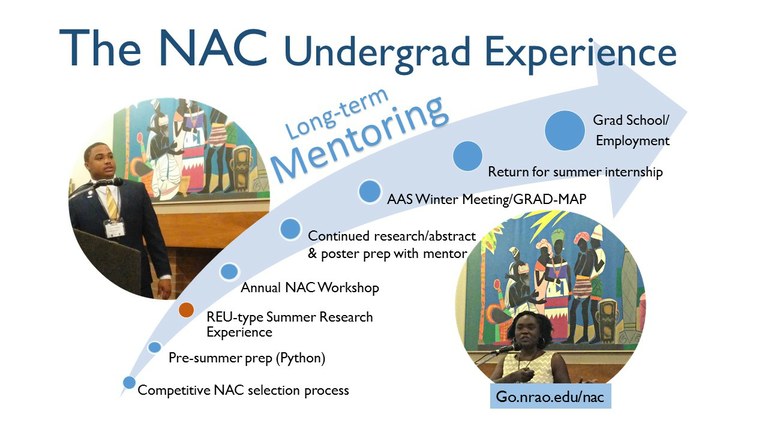 NAC Experience