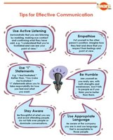 Communication Communication