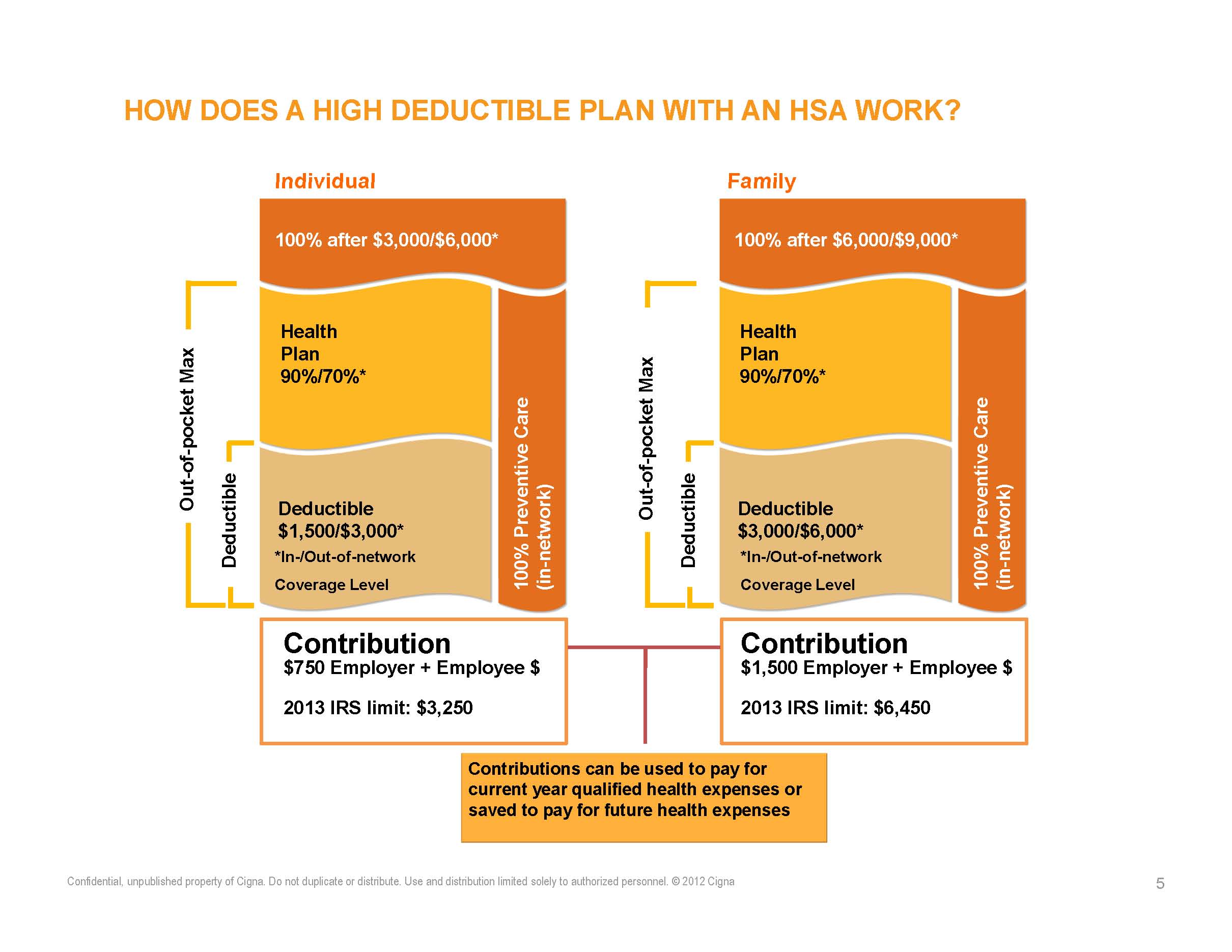 HDIW Graphic