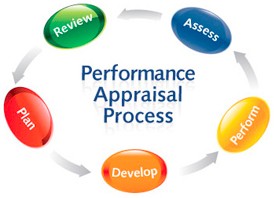 Performance Review 2