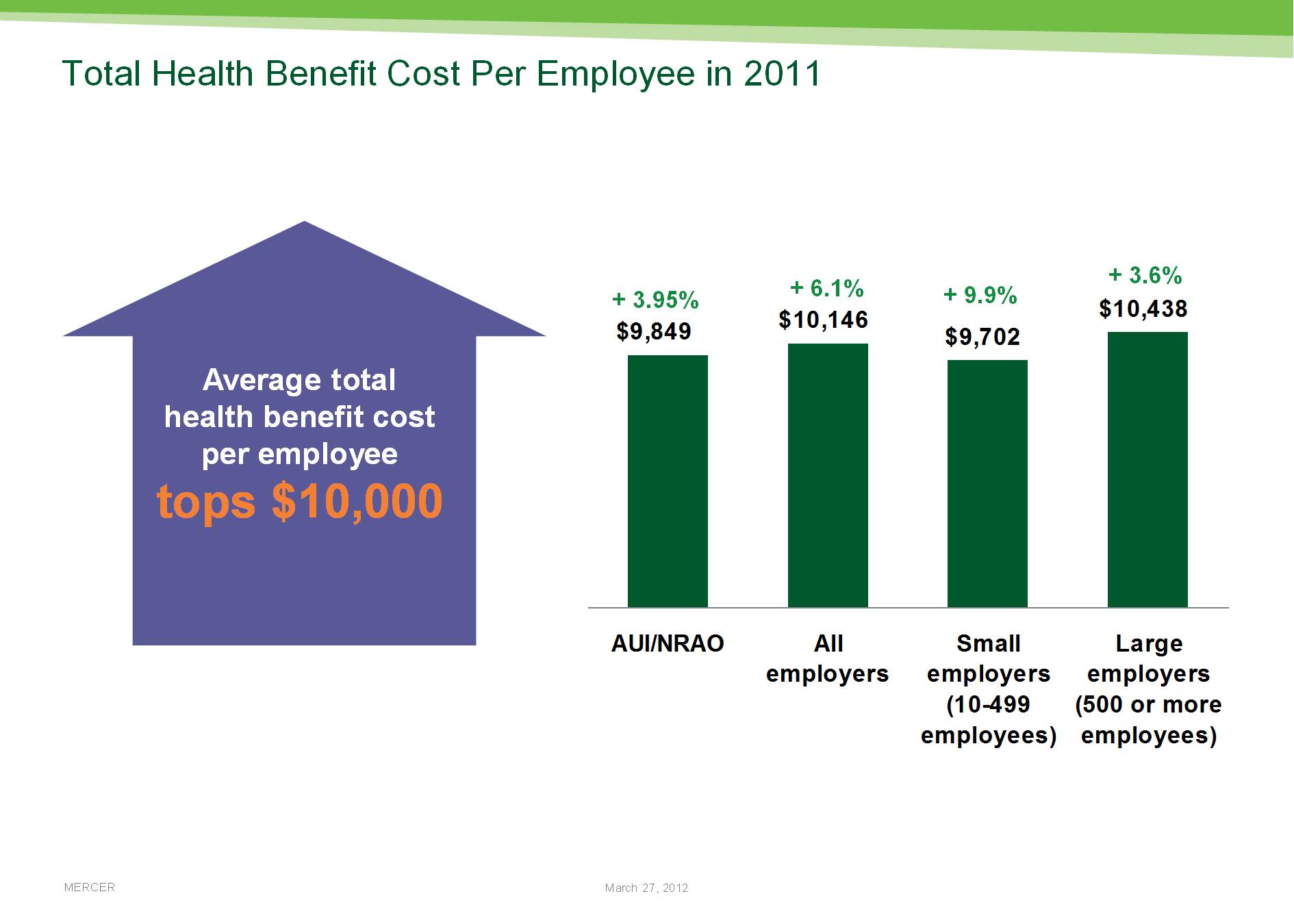 Employee Cost - Large