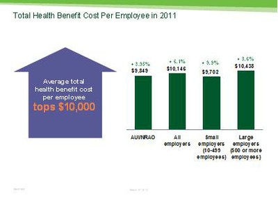 Employee cost - small