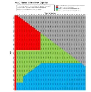 Eligibility Graphic