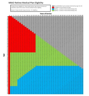 Large Eligibility Graphic