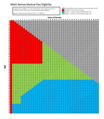 Large Eligibility Graphic2